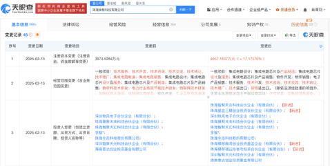 格力資本版圖再擴張，旗下基金入股芯片軟件研發商紳聚科技